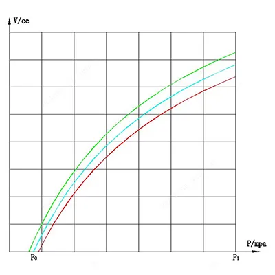 Parametri principali