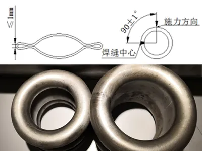 Test delle prestazioni